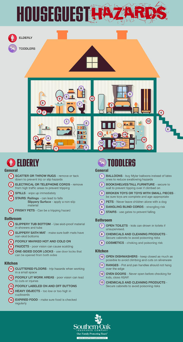 Home Hazards for House Guests